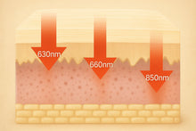 Load image into Gallery viewer, ACUPHOTONIX® PRO - Light Therapy Pen