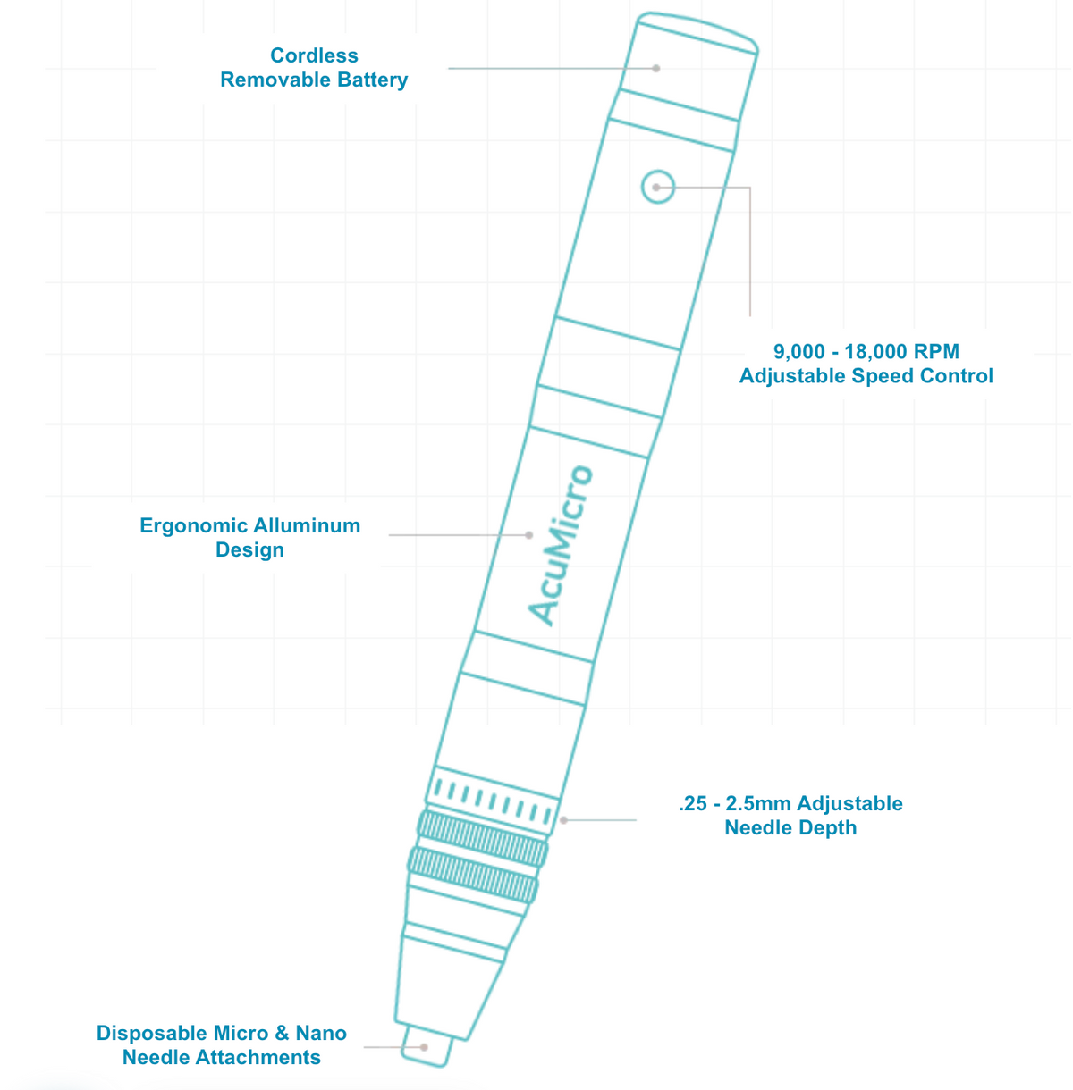 AcuMicro Plus+ pen design showing the cordless battery, speed control, aluminum body, adjustable needle depth, and disposable micro and nano attachments